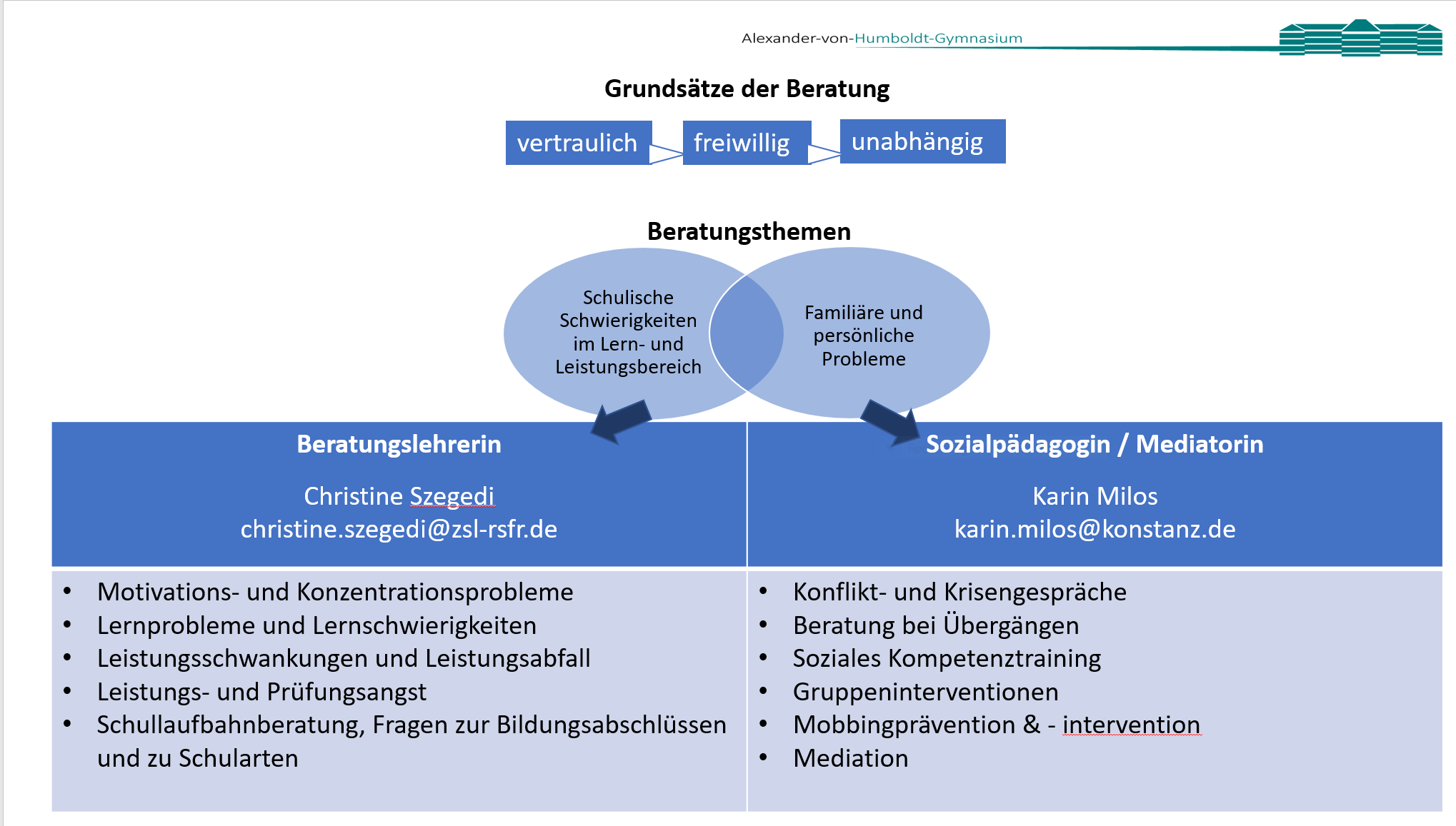 Beratungsthemen – Alexander-von-Humboldt-Gymnasium, Konstanz